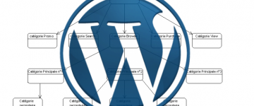 Wordpress plugin Allow Categories Wordpress plugin Allow Categories