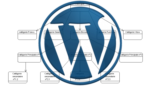 plugin WordPress : Allow Categories