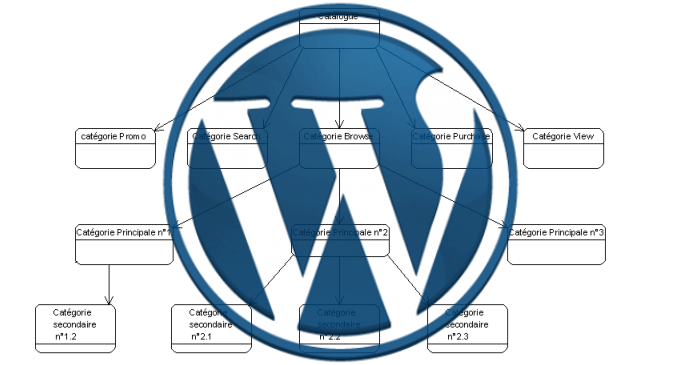 Wordpress plugin Allow Categories